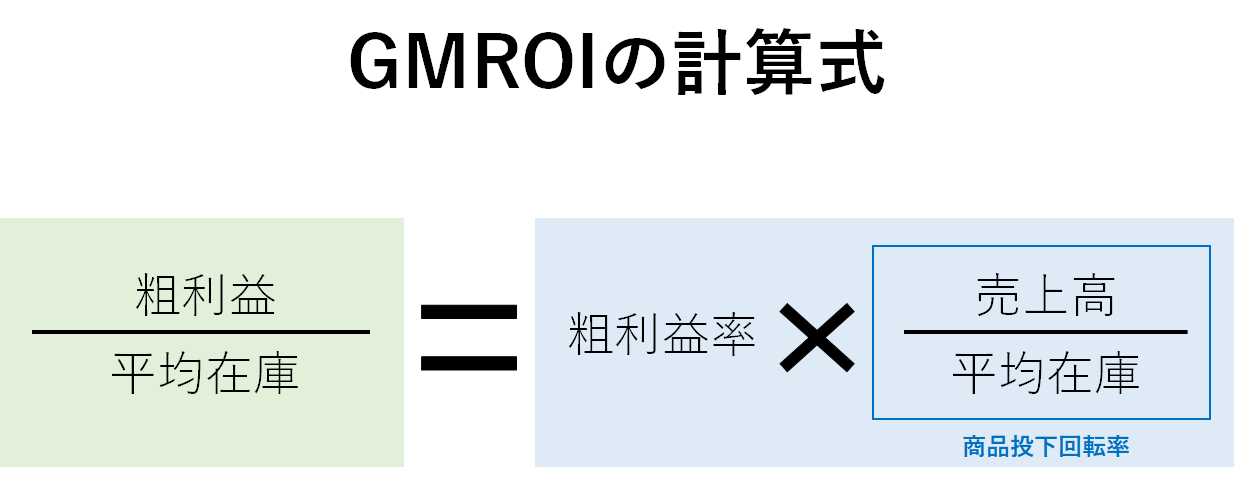 GMROIの計算式