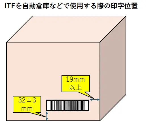 ＩＴＦコードを自動倉庫などで使う場合の印字位置