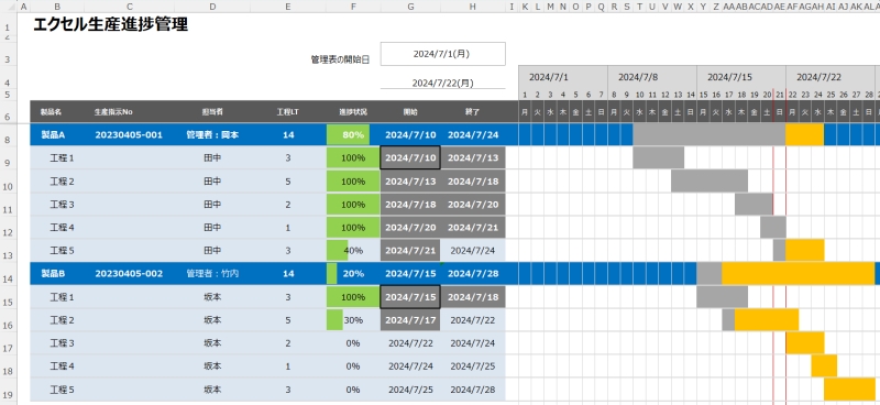 生産進捗管理表（ガントチャート）
