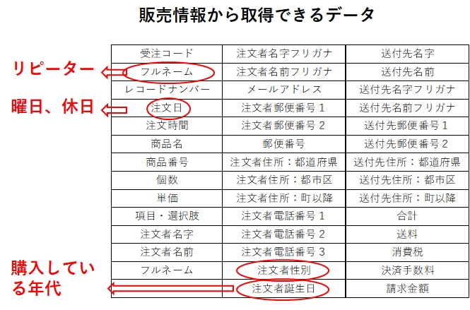 需要に影響を与えた影響