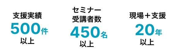 ポイント紹介