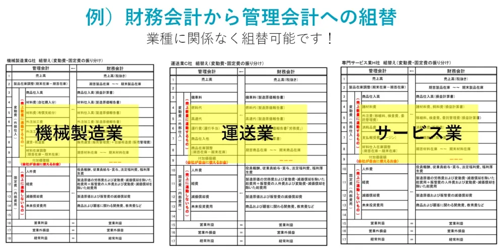 財務会計から管理会計への組替