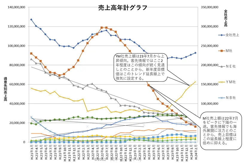 年計グラフ