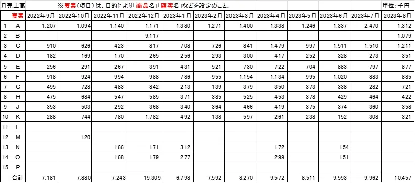 年計グラフ