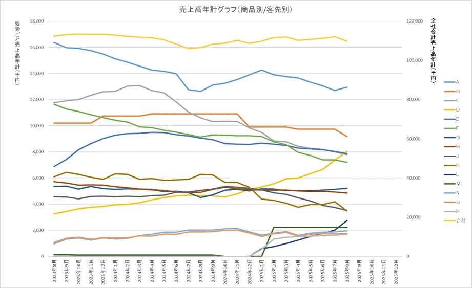 年計グラフ