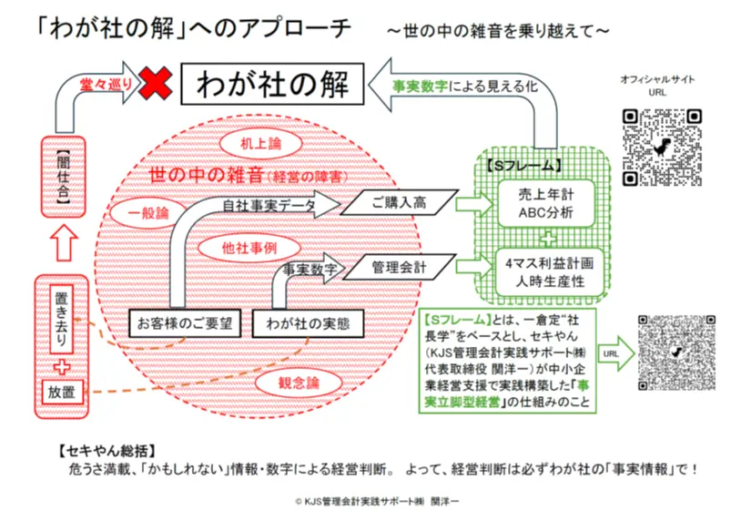 わが社の解へのアプローチ