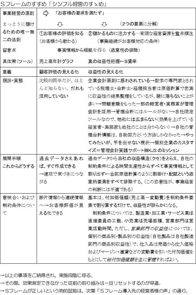 シンプル経営のすすめ