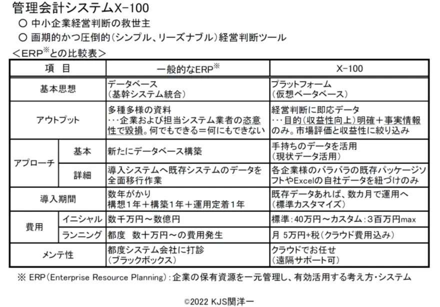 管理会計システムX-100のERPとの比較