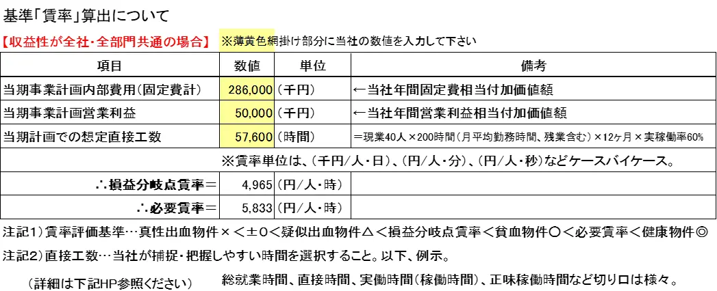 人時生産性（S賃率）の計算方法