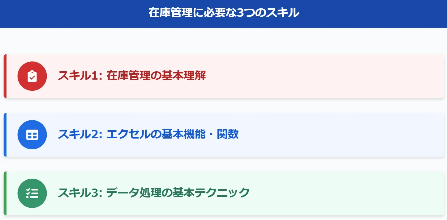 エクセル在庫管理表基本フォーマット作成手順