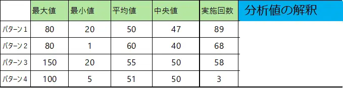 データ分析の結果を読む