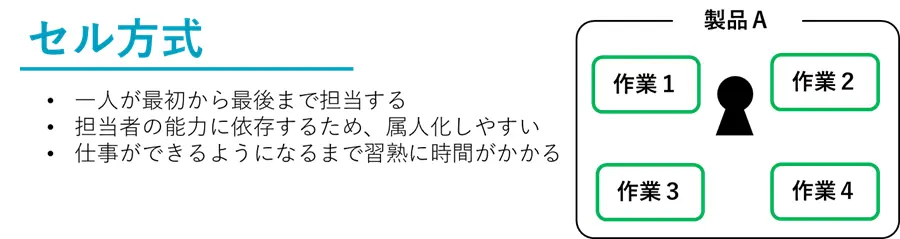 セル生産方式の特徴