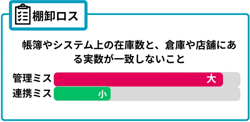 棚卸ロス-在庫ロスを引き起こす原因