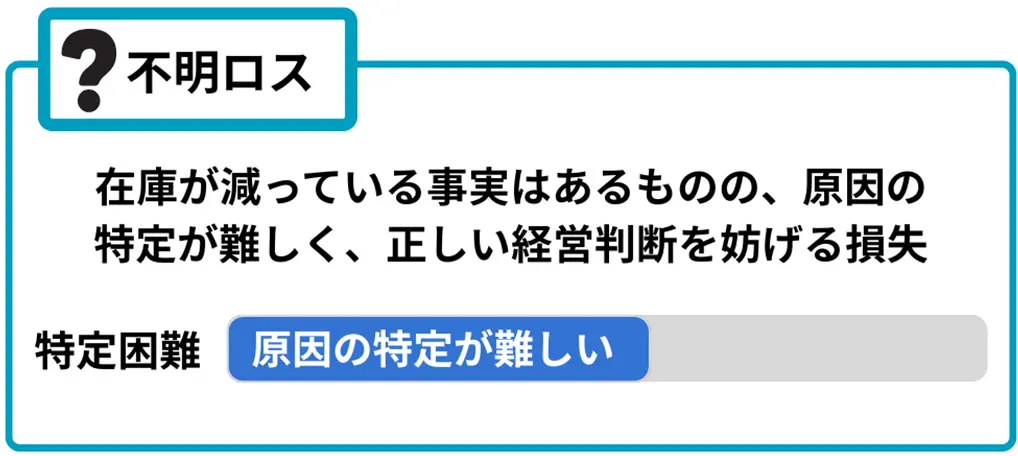 不明ロス-在庫ロスを引き起こす原因