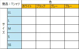 商品バリエーションがある場合にSKUコードを使用する