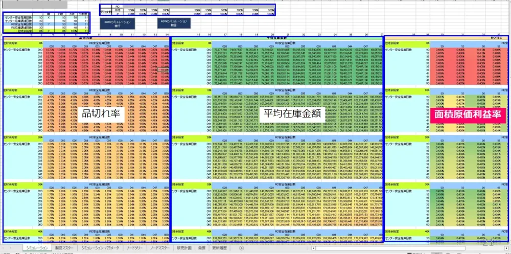 ROTICのシュミレーション