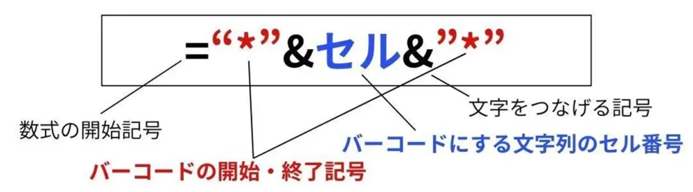 バーコードを作る際の関数の使い方