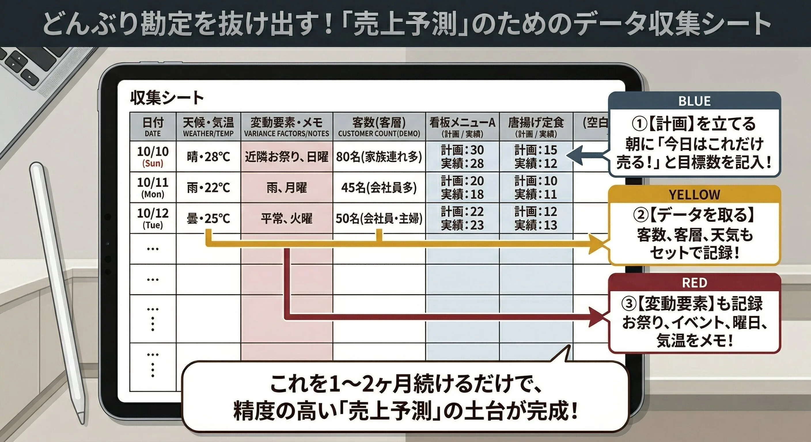 データ収集シート