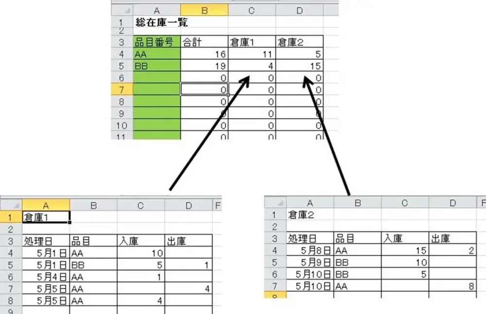 複数保管場所対応管理表（倉庫・ロケーションが複数のときに対応）