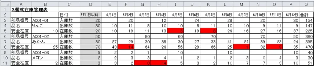 欠品を条件付き書式で目立たせる