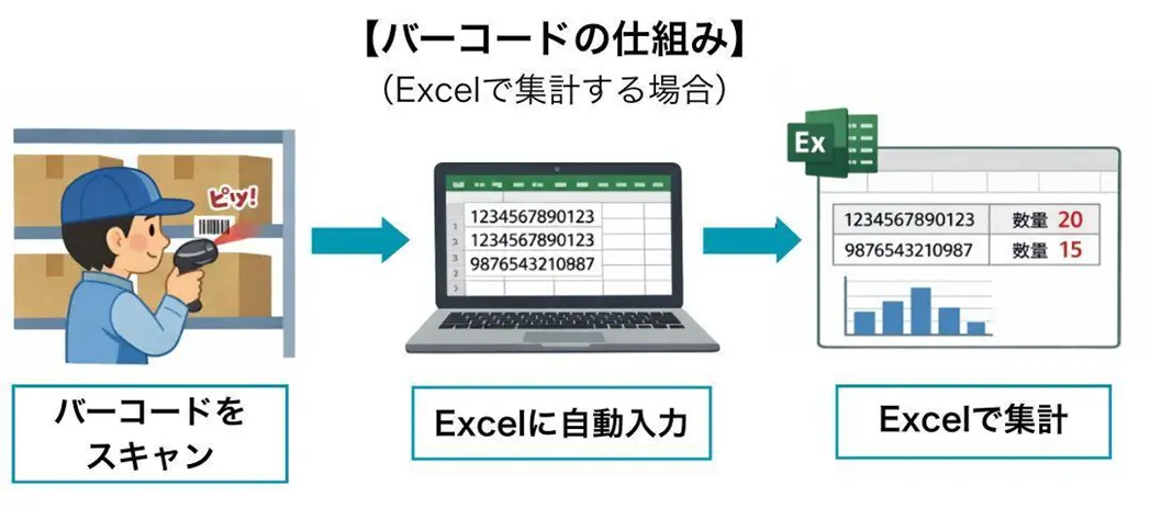 バーコードの仕組み