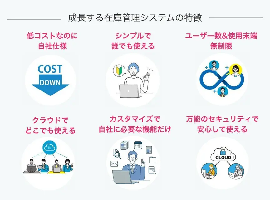 成長する在庫管理システムの特徴