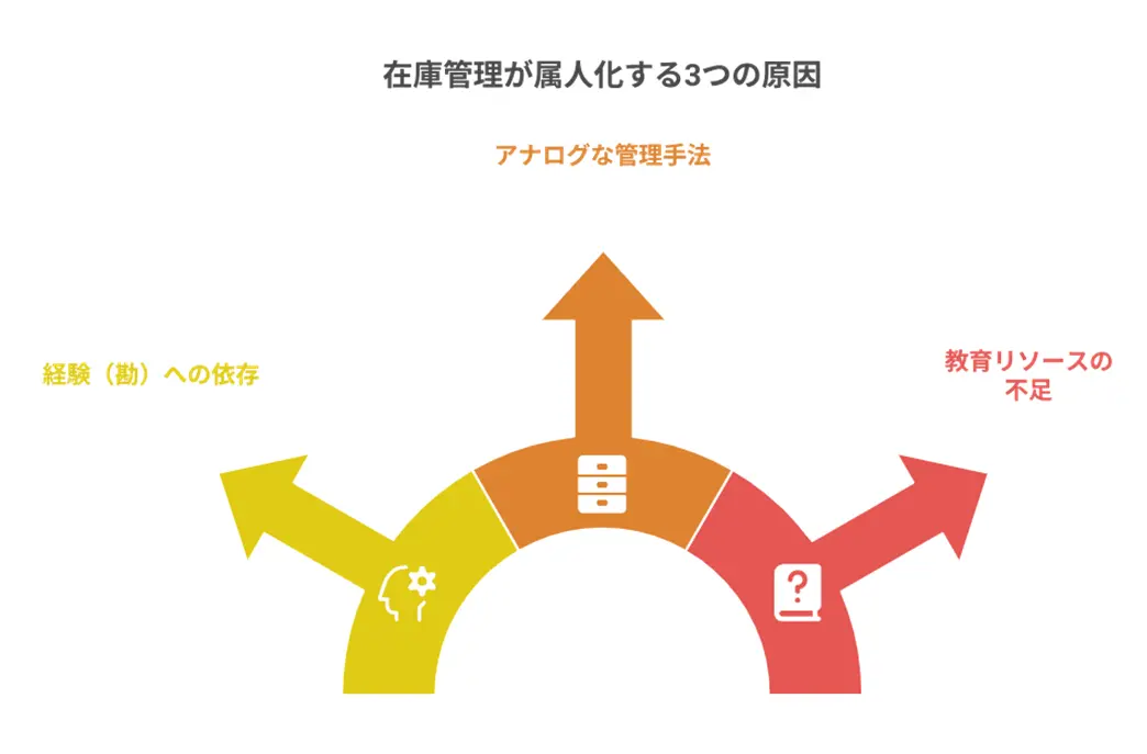 属人化する３つの原因