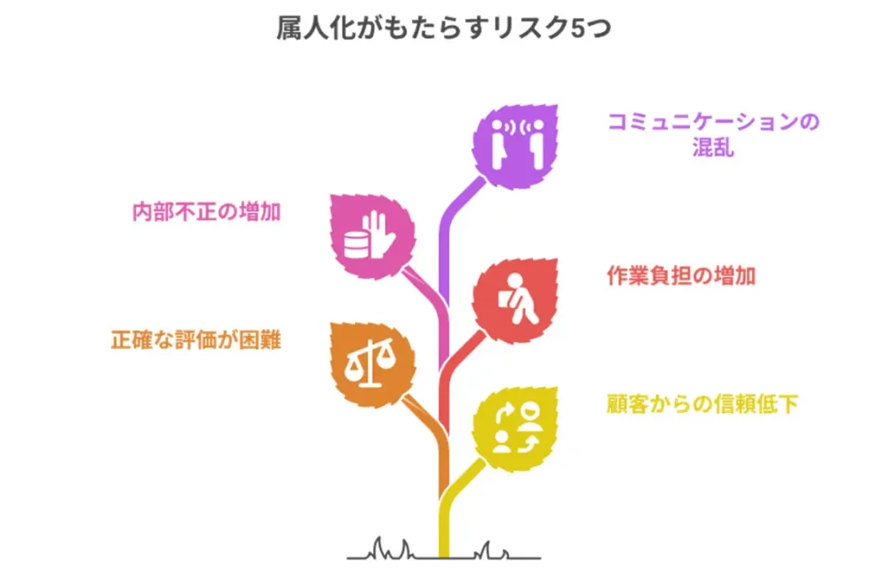 属人化がもたらす５つのリスク