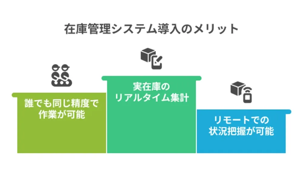 在庫管理システムを導入する３つのメリット