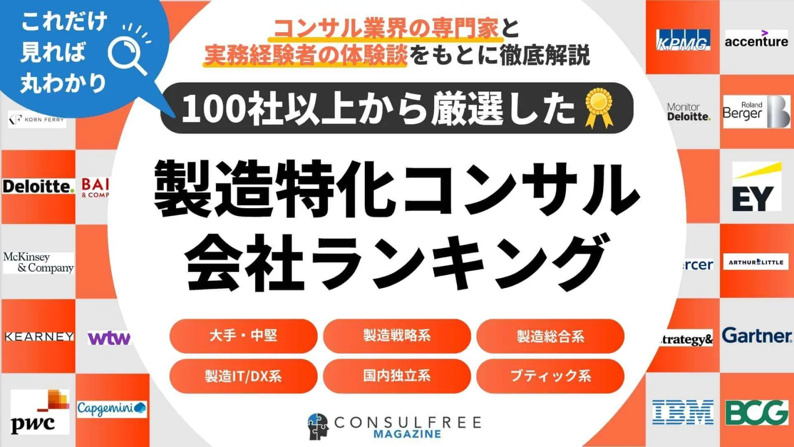 製造業特化コンサル会社