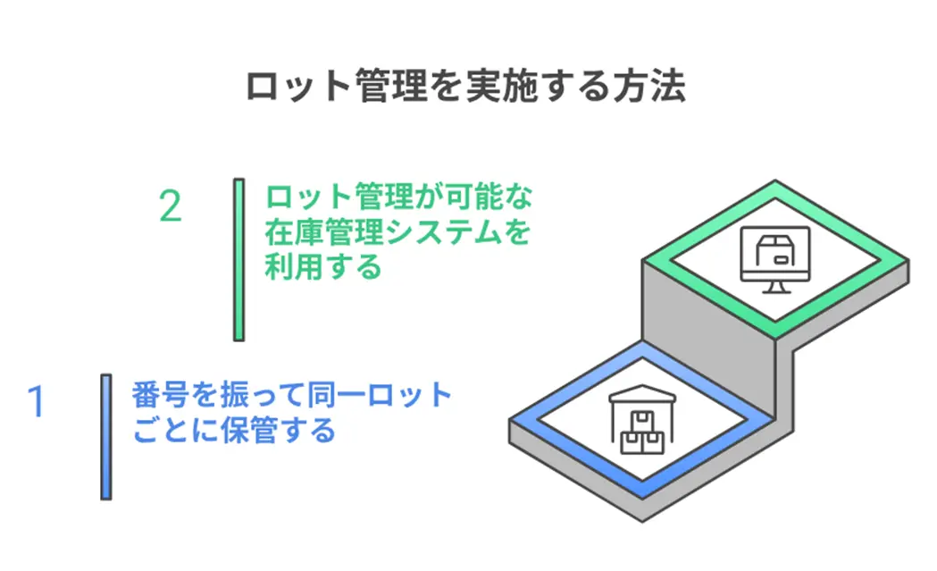 ロット管理を実施する3ステップ