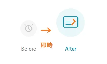 在庫確認即時化