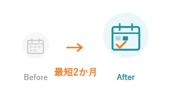 最短2か月導入