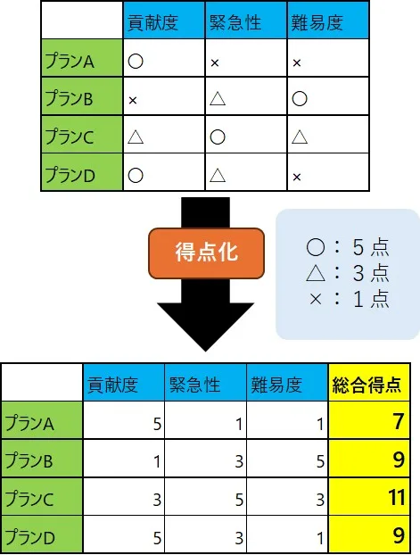 QCサークルのテーマ選定