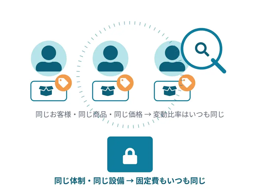 一般的な管理会計の落とし穴