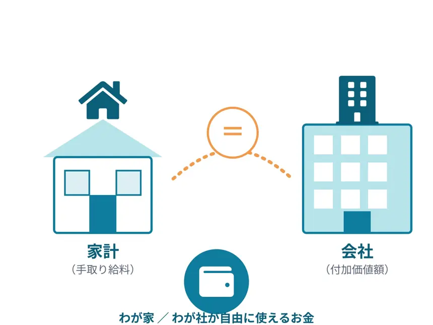 会社の会計と家庭の会計は同じ