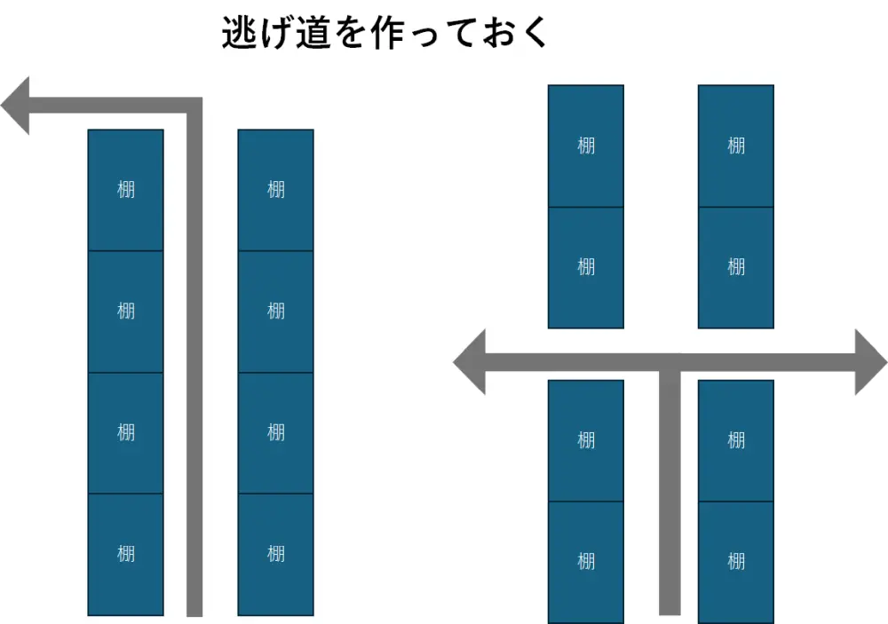 棚をスキマなくびっしり並べずに、スキマを分ける
