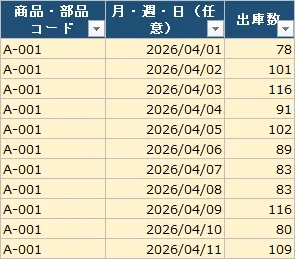 出庫データの入力