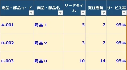安全在庫の設定値